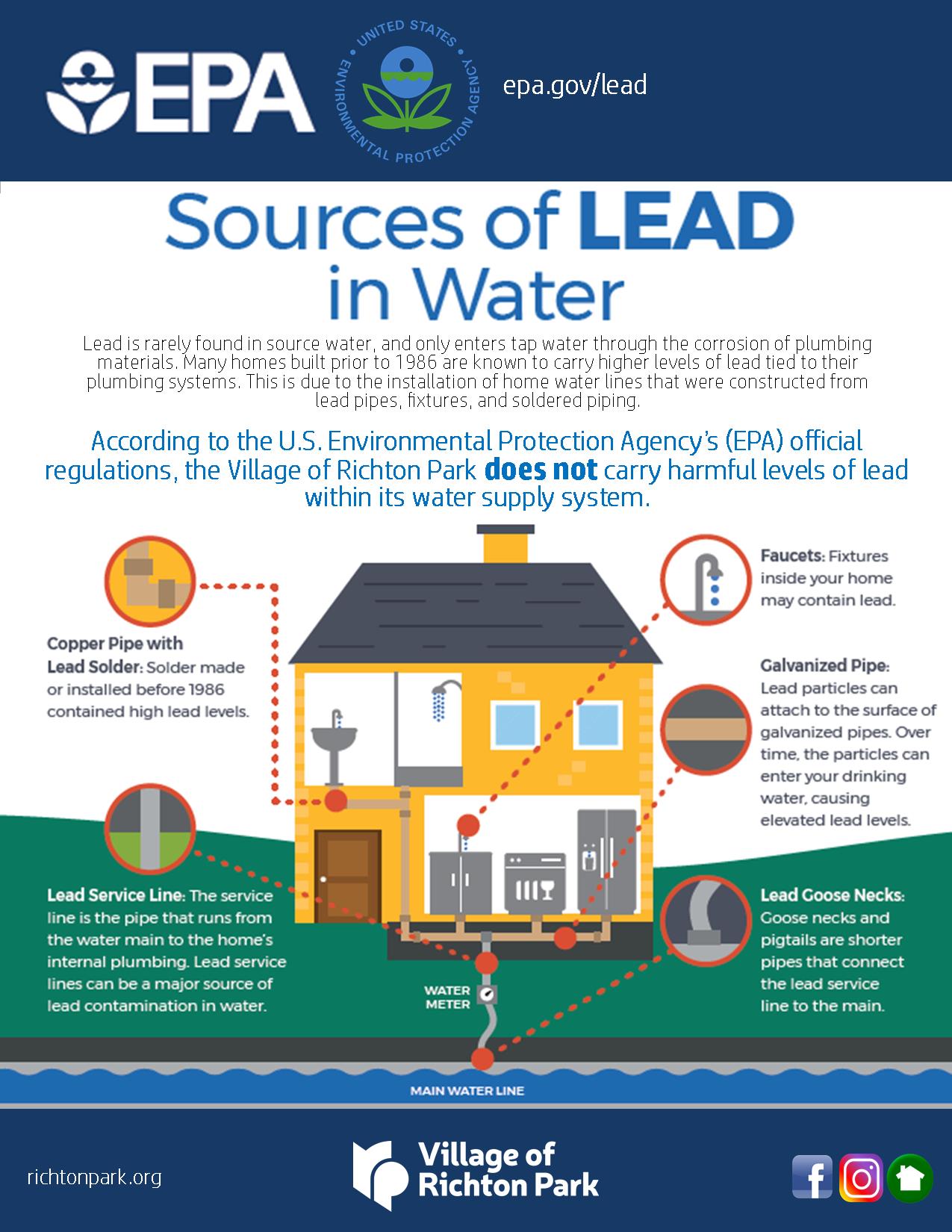 Lead Infographic 2019 Lead Infographic 2019